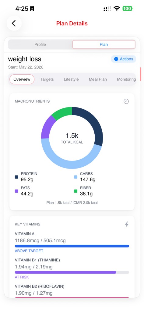Nutrition plan overview with macronutrients and vitamins