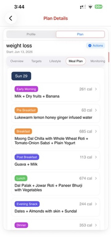 Daily meal plan with calories by meal type for weight loss