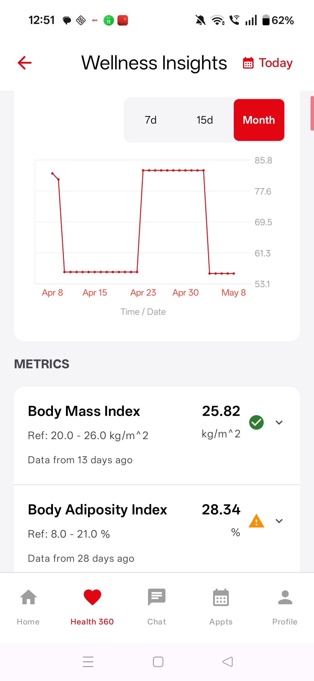 Biomarker and wellness trends over time