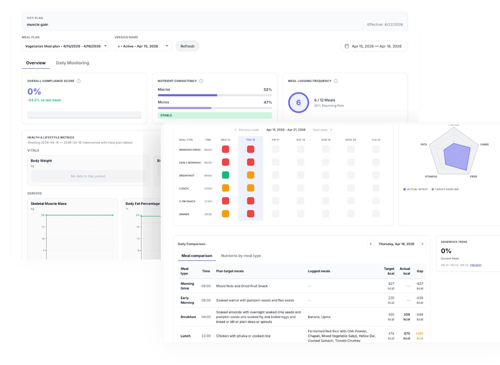 Continuous app monitoring collage showing diet plan overview and daily meal comparison